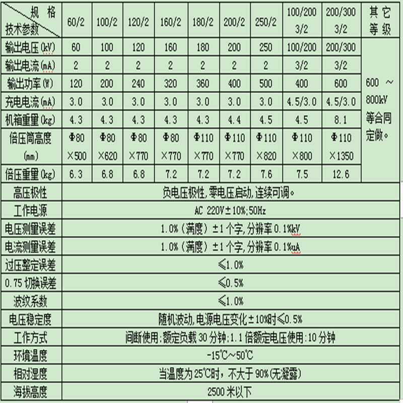 直高发参数120KV10mA.png